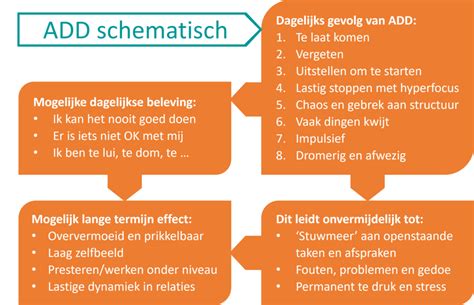 relatie met add vrouw|Omgaan met ADHD partner of ADD partner: TIPS